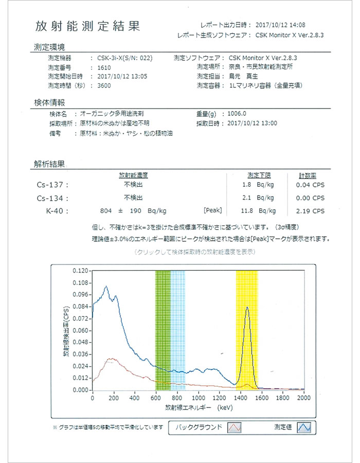 放射能測定結果