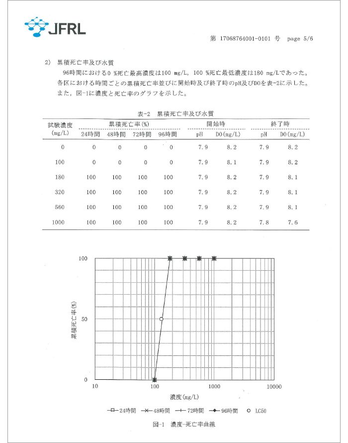 えがおの力、試験報告書