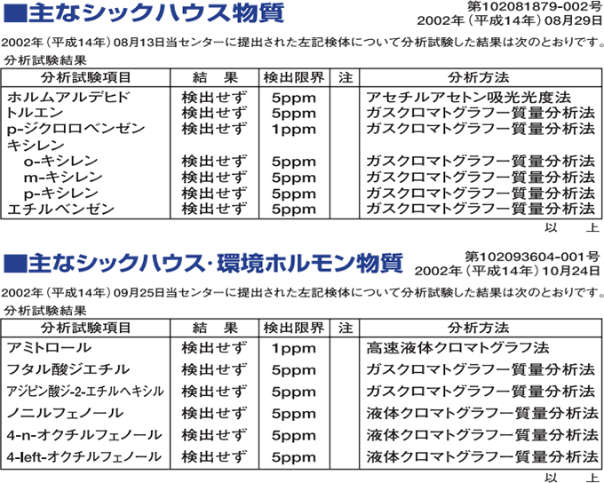 シックハウス、環境ホルモン物質について